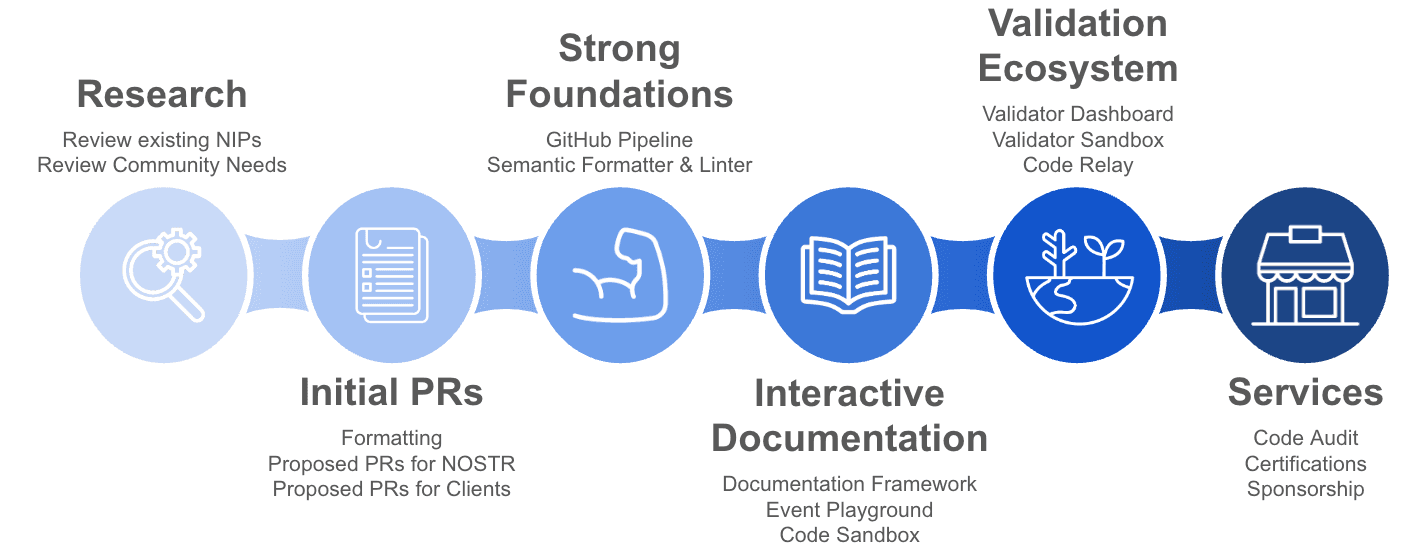 Roadmap